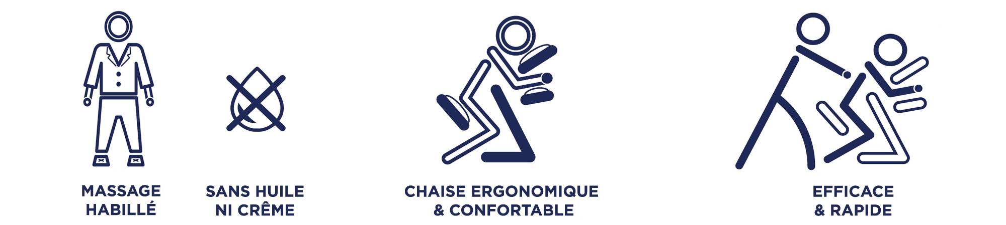 Les massages AMMA